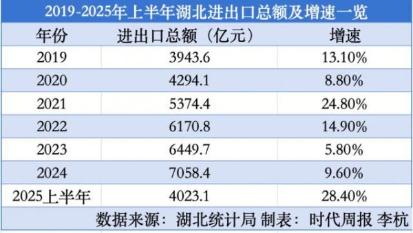 中金汇融配资 中部增速第一，依然是它